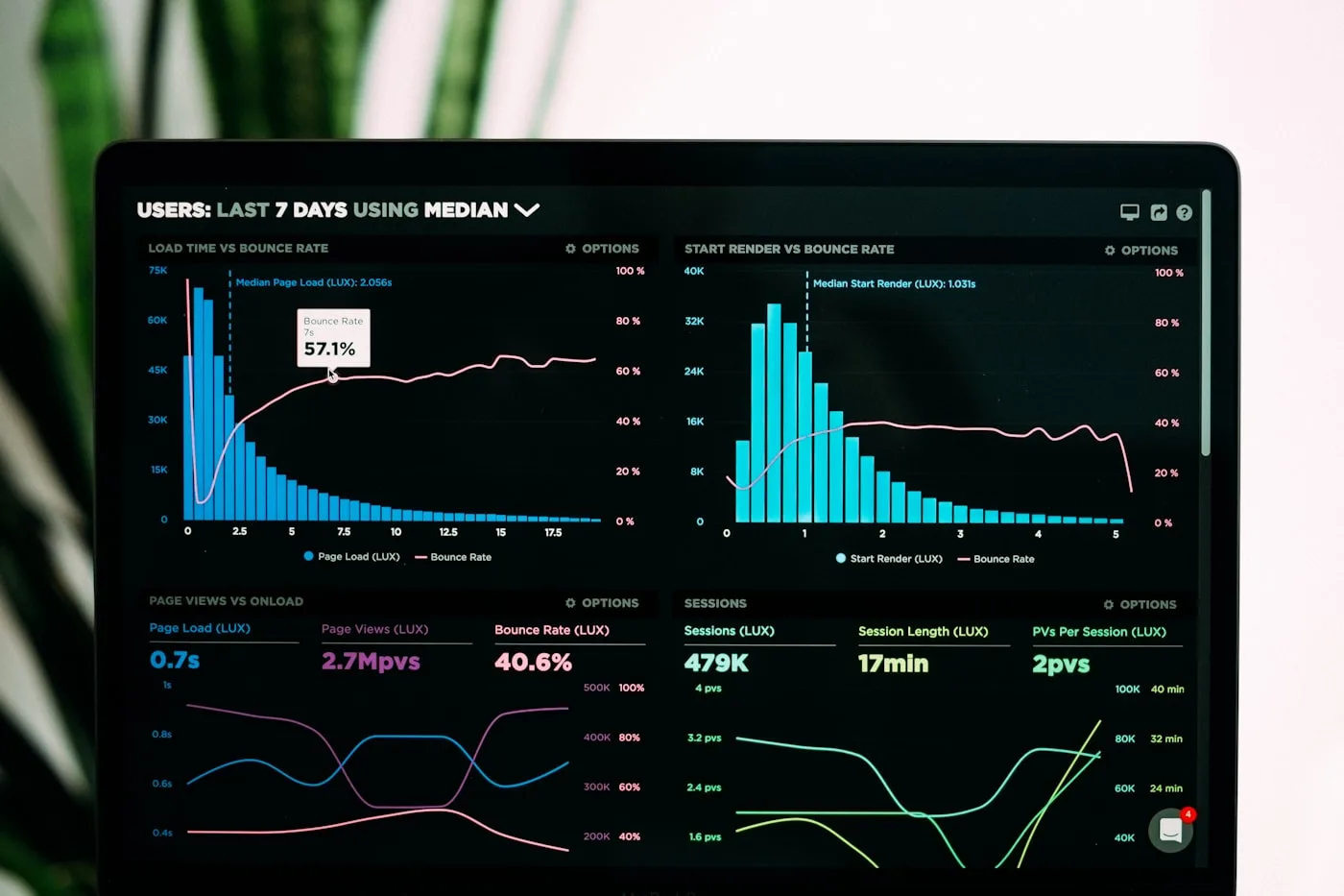 Müşteri verilerini analiz eden ekran, grafik ve çizelgeler
